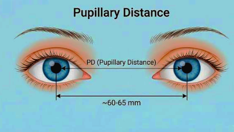 Pupillary Distance